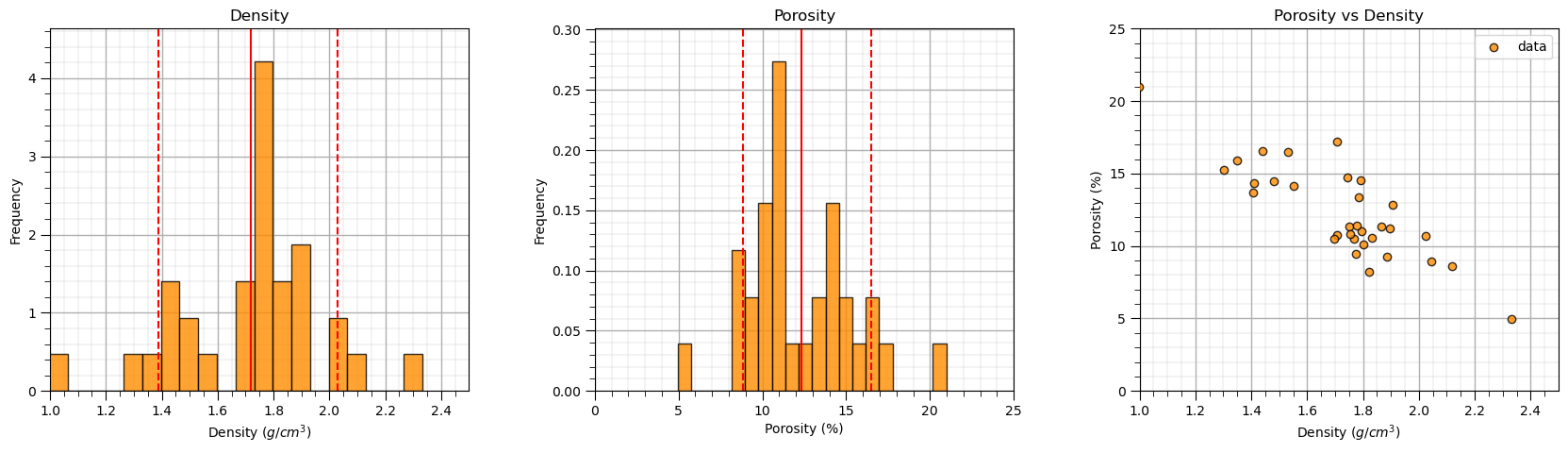 Linear Regression — GeostatsPy Well-documented Demonstration ...