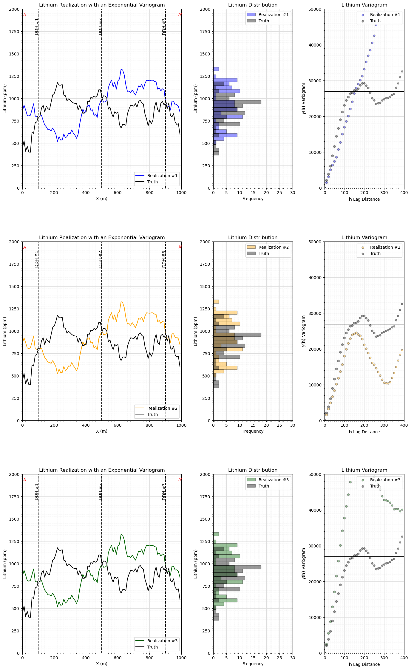 1d Simulation Example Kriging vs. Simulation, a 1D Example — GeostatsPy Well-documented ...