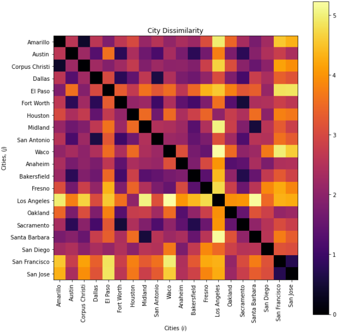 Multidimensional Scaling — Applied Machine Learning in Python