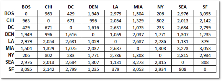 Multidimensional Scaling — Applied Machine Learning in Python